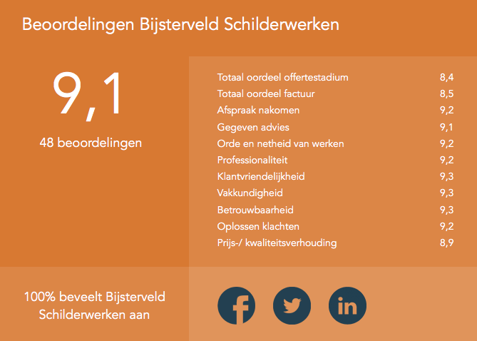 Schermafbeelding 2018-05-25 om 20.40.53
